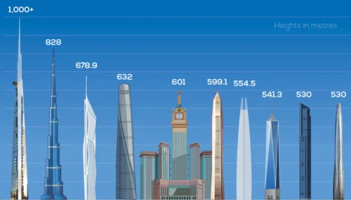 Jeddah Tower