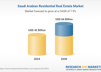 Saudi Real Estate Market