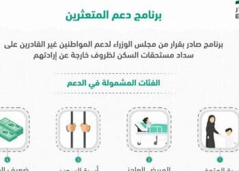 التسجيل في برنامج دعم المتعثرين