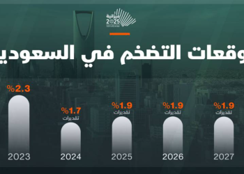 التضخم الاقتصادي