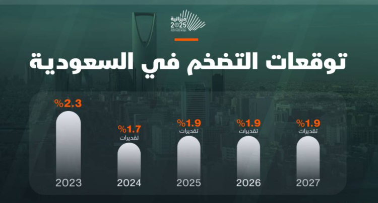 التضخم الاقتصادي