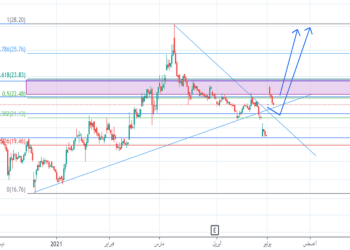 سهم انابيب 2200