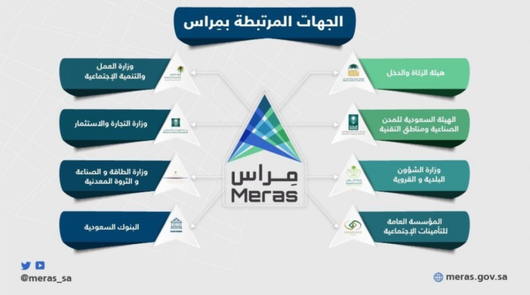 منصة مراس: دليلك الشامل لإدارة الخدمات الحكومية بسهولة في السعودية 1 منصة مراس
